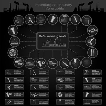 Set of elements and tools of metallurgical industry for creating