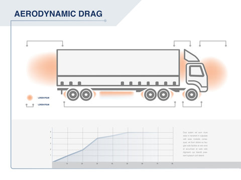 Aerodynamic Drag