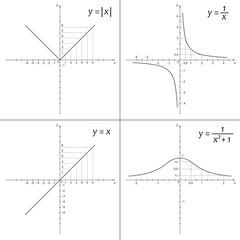 Set of vector illustrations of mathematics functions