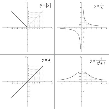 Set of vector illustrations of mathematics functions