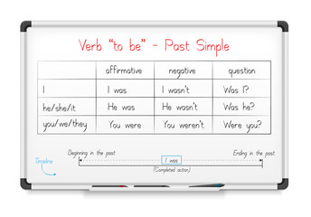 English grammar - verb "to be" in Past Simple Tense