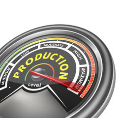 vector production conceptual meter indicator