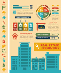Real Estate Infographics.