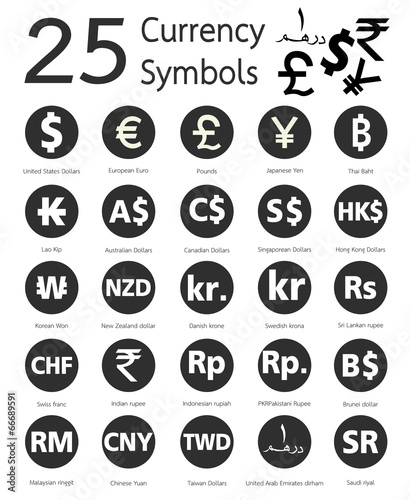 25 Currency Symbols Countries And Their Name Around The World 25 Currency Symbols Countries And Their Name Around The World
