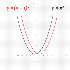 Diagram of mathematics parabola