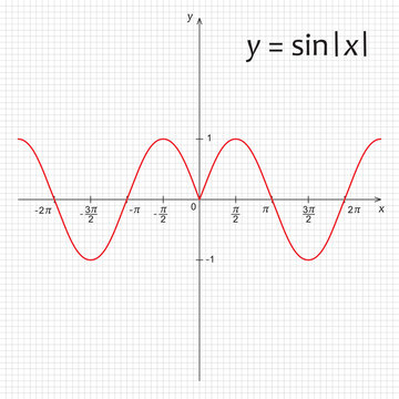 Diagram of trigonometric function y=sin |x|