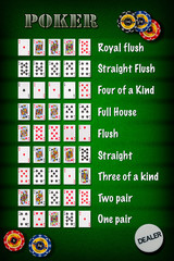 Poker hand rankings symbol set