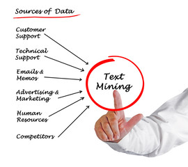 Obraz premium sources of Data