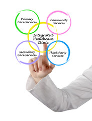 Integrated Healthcare Clinic