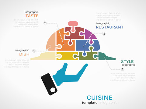 Cuisine infographics