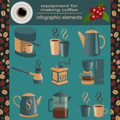 Equipment for making coffee, set infographics elements