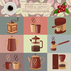 Equipment for making coffee, set infographics elements