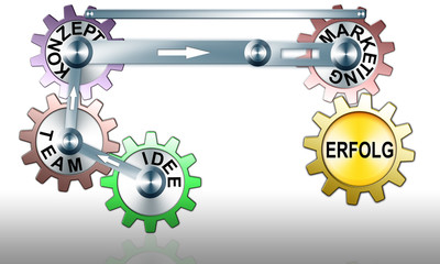 Idee, Kozept, Team, Erfolg