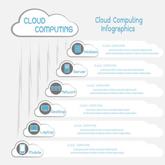 Naklejka premium Communication through cloud computing info graphics
