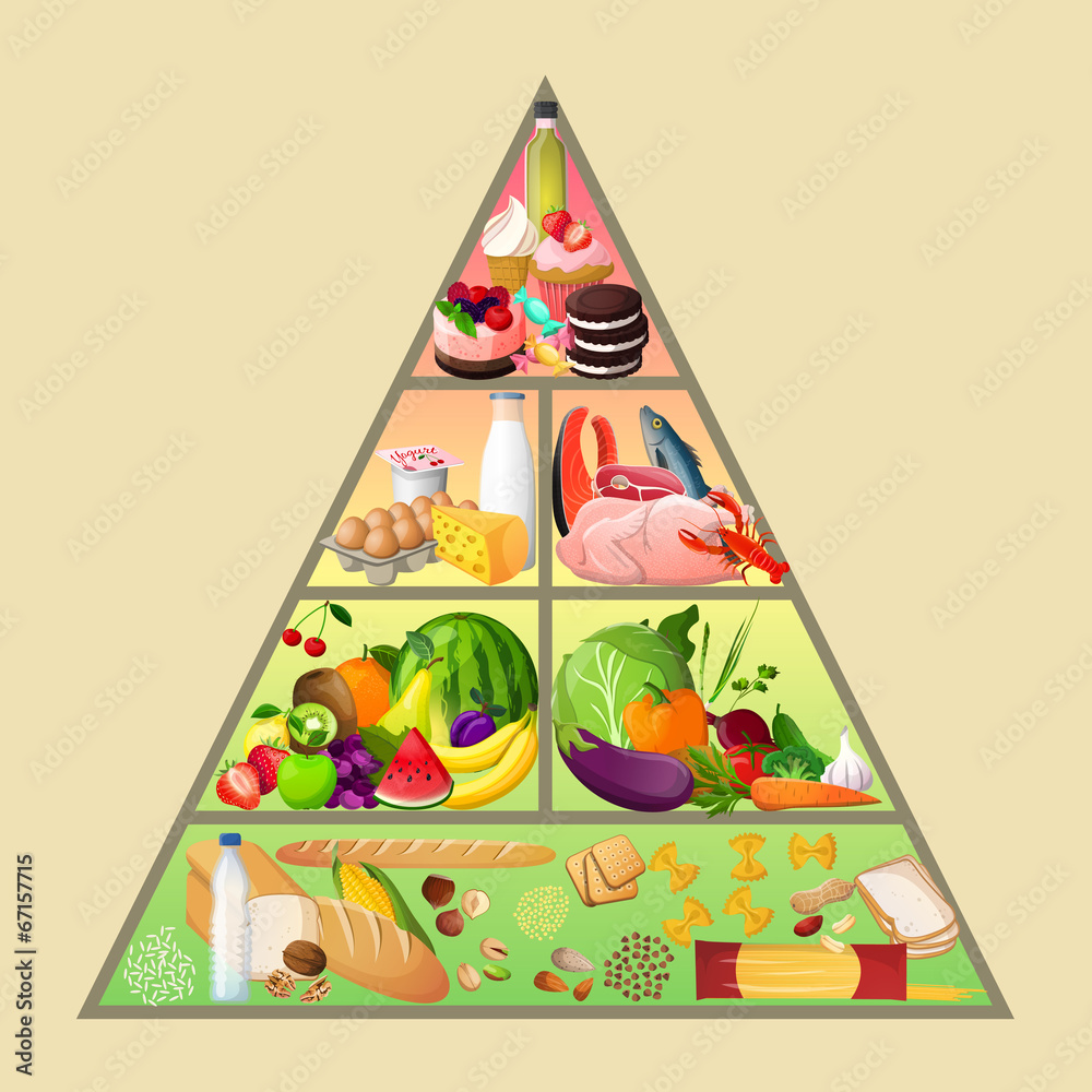 Poster Food pyramid concept