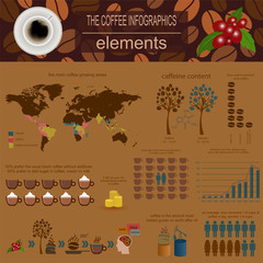The coffee infographics, set elements for creating your own info