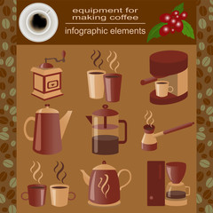 Equipment for making coffee, set infographics elements