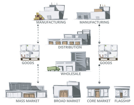Sketch style Vector of Supply Chain Buildings.Color version.