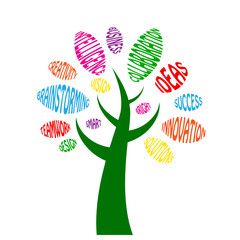IDEAS Tree Tag Cloud (innovation creativity business) © Web Buttons Inc