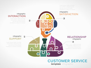 Customer service infographic template with representative - 67301326