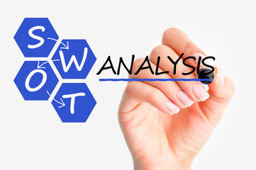 Swot analysis concept