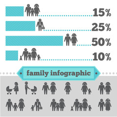 Obraz na płótnie Canvas Family infographic set