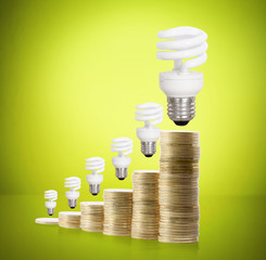 Money saved in different kinds of light bulbs