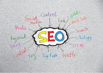 Seo Idea SEO Search Engine Optimization