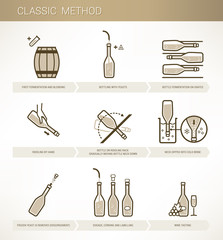 Winemaking: classic method
