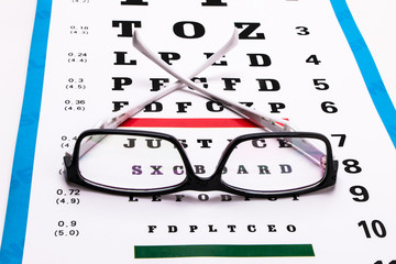 eyeglasses and eye chart