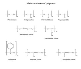 Structural chemical formulas of main polymers