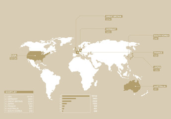 Infographic vector illustration of the world
