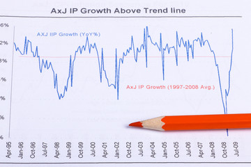 financial graph and chart