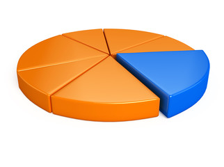 Circular business graph