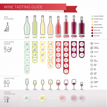 Wine tasting guide