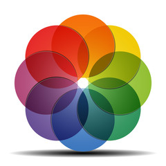 Obraz premium Color wheel
