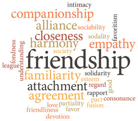 Illustration of the word innovation in word clouds