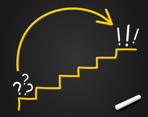 Tafel Treppe Lösung