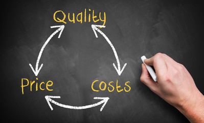man sketching the dependency between quality, costs and price