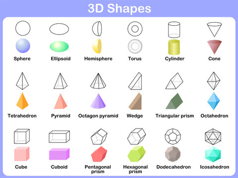 Learning the shapes for kids