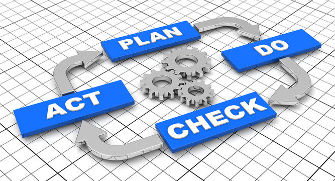 Pdca circle