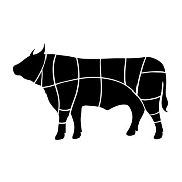 beef cutting scheme