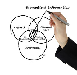 Biomedical Informatics
