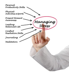 Managing Stress