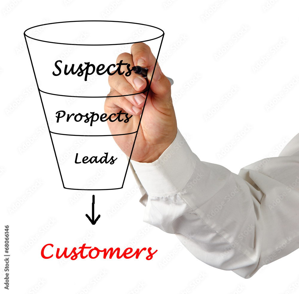 Sticker Funnel to customers