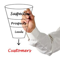 Funnel to customers