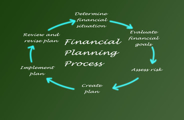 Diagram of planning process