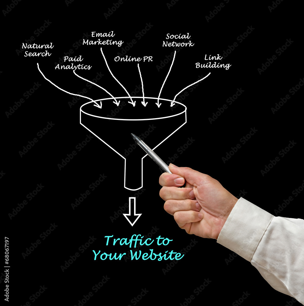 Canvas Prints traffic to your website
