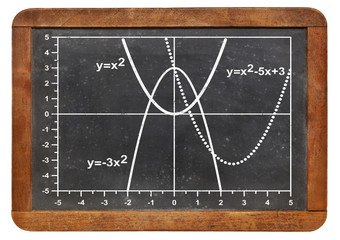 quadratic functions graph