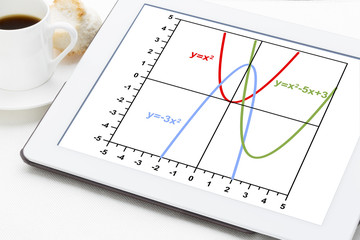 quadratic functions graph